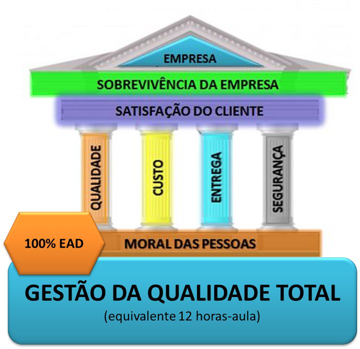 Capa do curso Gestão da Qualidade Total
