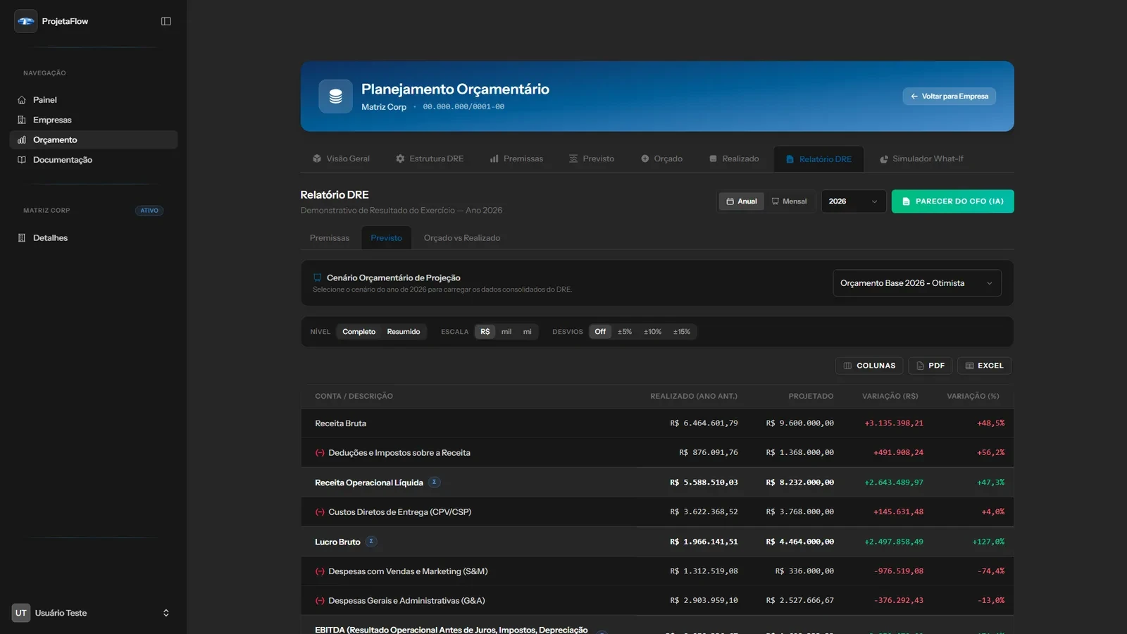 Painel do ProjetaFlow com DRE dinâmico e planejamento orçamentário