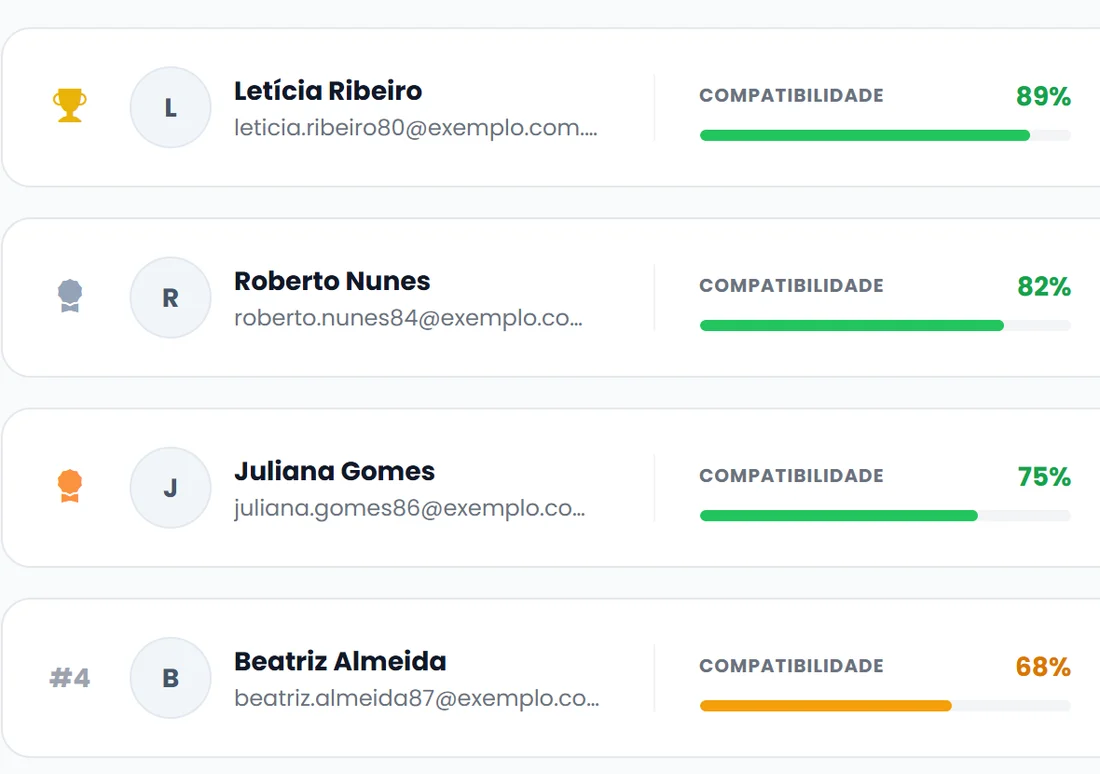 Tela do ContrataFlow: ranking de candidatos de uma vaga ordenados pela compatibilidade calculada por IA